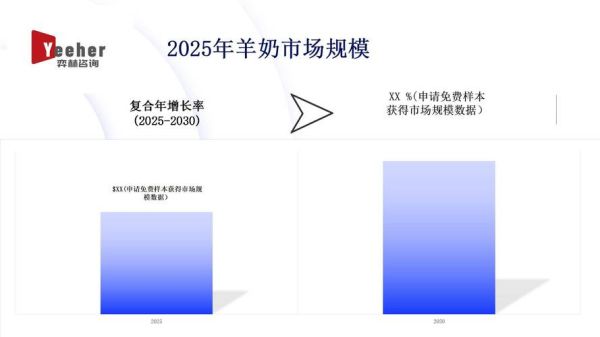 羊奶前景怎么样_羊奶市场未来趋势