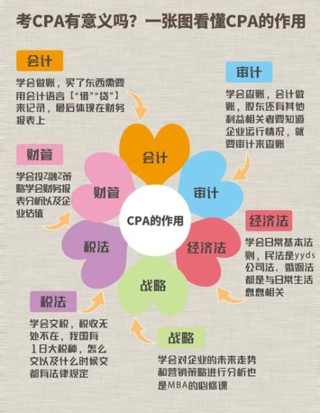 审计行业未来五年前景如何_注册会计师职业路径怎么走