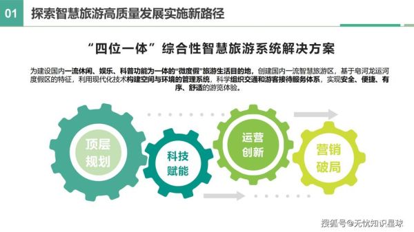 互联网旅游背景及意义_如何改变传统出行方式