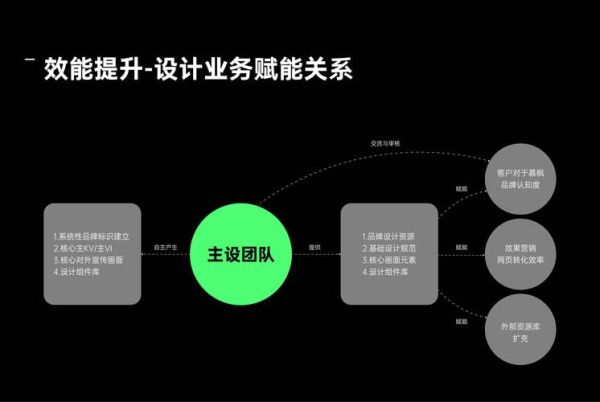 互联网企业如何选址_区域发展对互联网公司有何影响