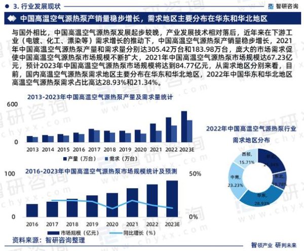 热泵发展前景怎么样_热泵行业值得投资吗