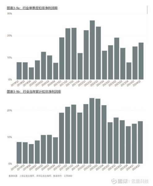 水上运输业发展趋势_水上运输业未来前景如何