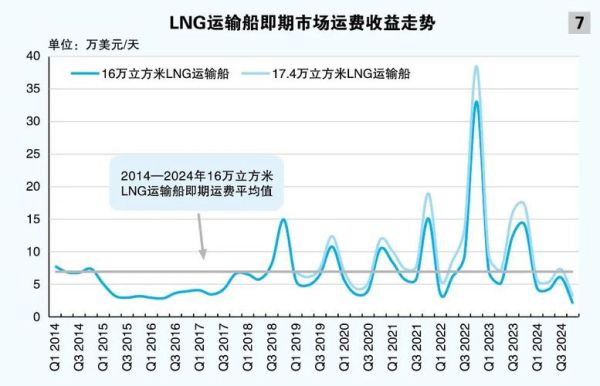 水上运输业发展趋势_水上运输业未来前景如何