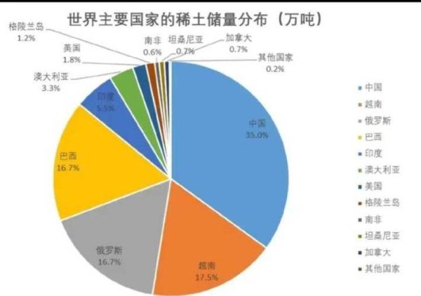 稀土价格为何持续波动_中国稀土出口限制影响几何