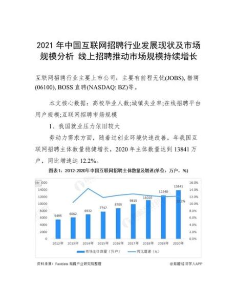 互联网招聘行业现状如何_2024年找工作还难吗