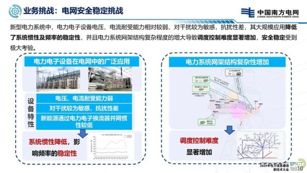 电力电子行业发展前景_2024年值得入行吗