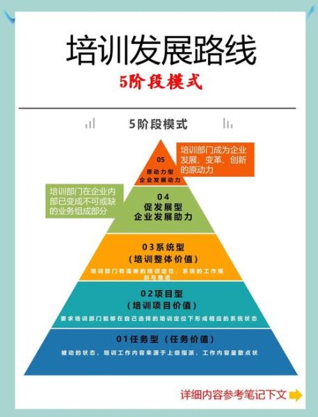 培训行业前景怎么样_如何抓住培训行业风口