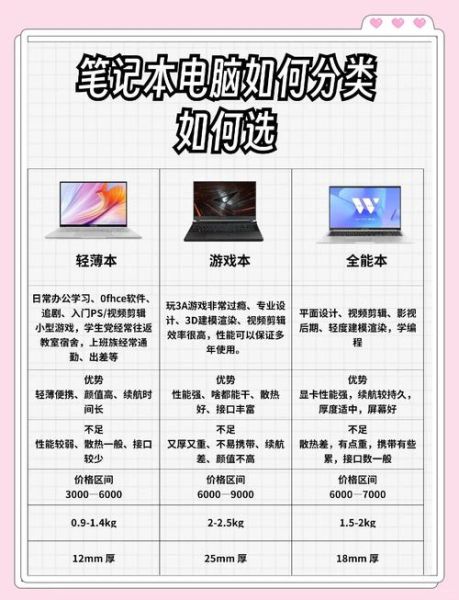 如何选购适合自己的笔记本电脑_2020年值得买的轻薄本推荐