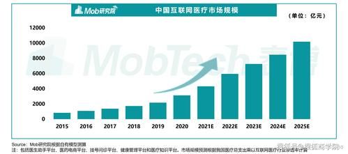 互联网医疗市场细分有哪些_如何精准切入