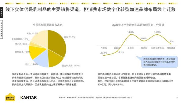 乳品行业未来趋势_消费者最关心什么