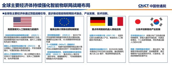 物联网行业发展前景_未来五年值得投资吗