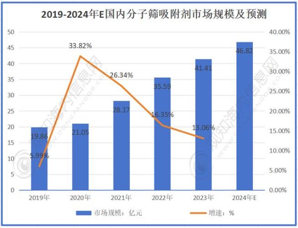 吸附剂未来市场如何_吸附技术有哪些新突破