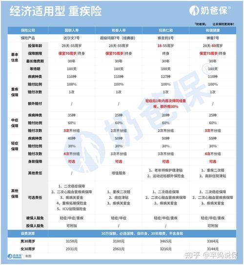 互联网保险可靠吗_如何挑选高性价比产品