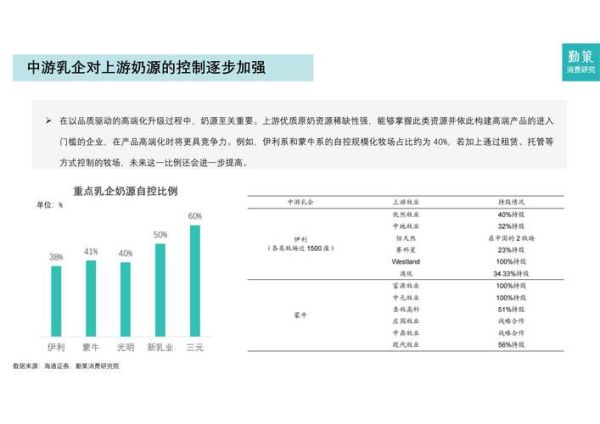 乳品行业未来趋势_消费者最关心什么