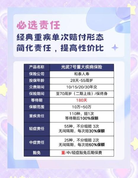 互联网保险可靠吗_如何挑选高性价比产品