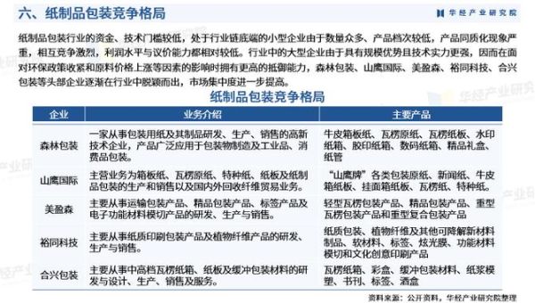纸制品包装行业前景如何_环保纸包装有哪些优势