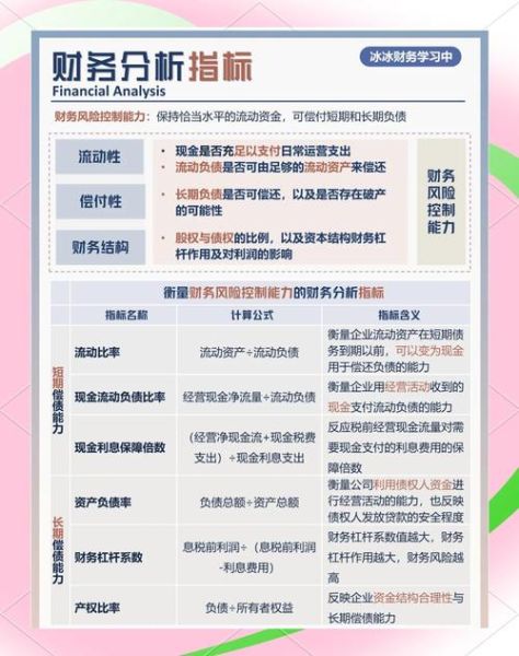 投资公司行业分析_如何评估投资风险