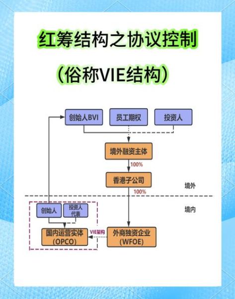 众筹平台怎么盈利_众筹项目失败原因