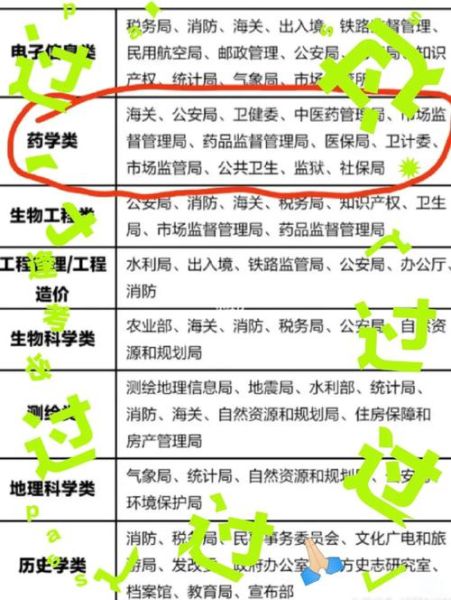 化学行业前景如何_化学专业就业方向有哪些