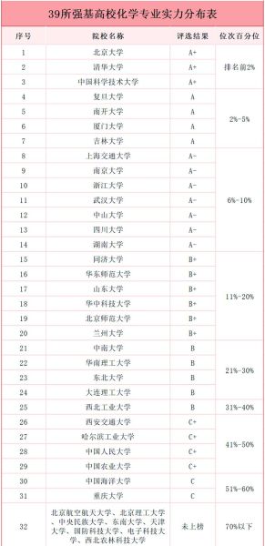 化学行业前景如何_化学专业就业方向有哪些