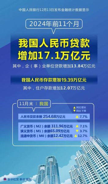 互联网贷款规模增长_2024年还能继续吗