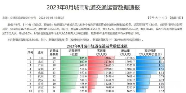 地铁建设成本为什么这么高_地铁运营如何盈利