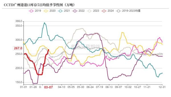 2014年煤炭价格走势_煤炭行业前景如何