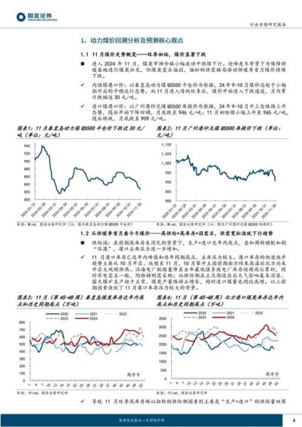 2014年煤炭价格走势_煤炭行业前景如何