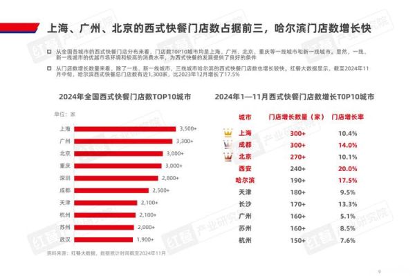 外卖平台怎么选_餐饮数据报告2024