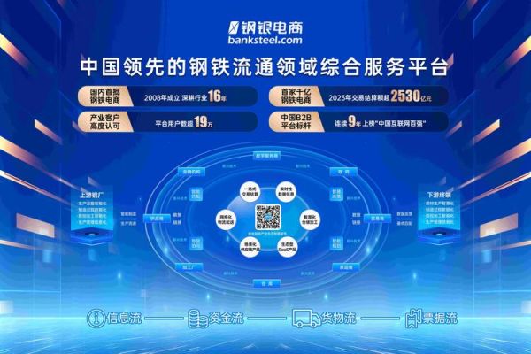 钢铁互联网的未来趋势_钢铁B2B平台如何盈利