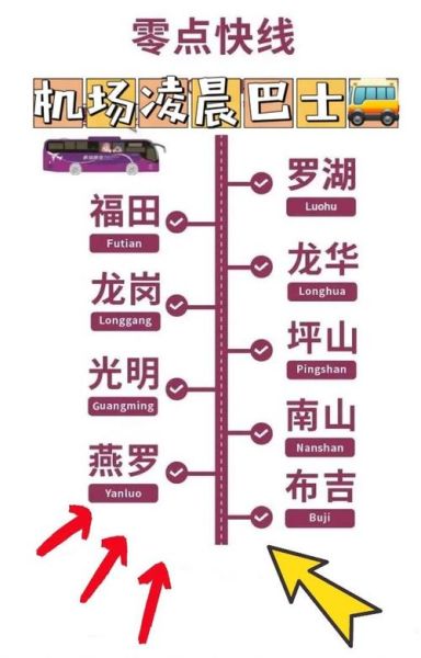 深圳巴士集团互联网产业_如何布局智慧交通