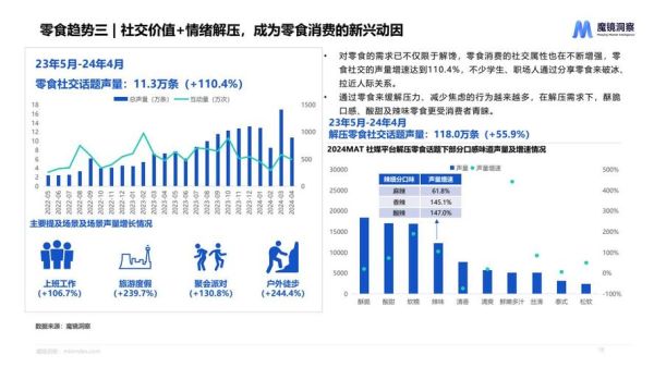 食品行业市场分析_2024年食品行业趋势