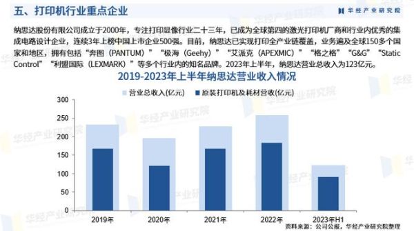 打印机市场前景如何_2024年值得投资吗