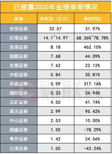 2015年证券行业怎么样_券商盈利为何大增