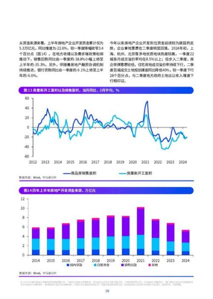 中国经济行业前景如何_2024年哪些行业最赚钱