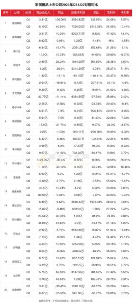 生活用品行业前景怎么样_2024年还能赚钱吗
