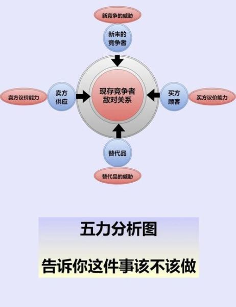 手机行业竞争格局_五力分析模型如何应用