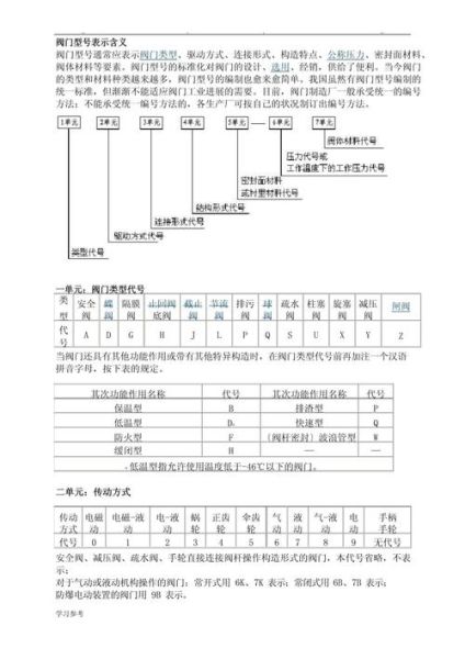 阀门选型标准_阀门常见故障有哪些