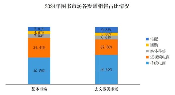 图书行业前景怎么样_2024年图书市场发展趋势