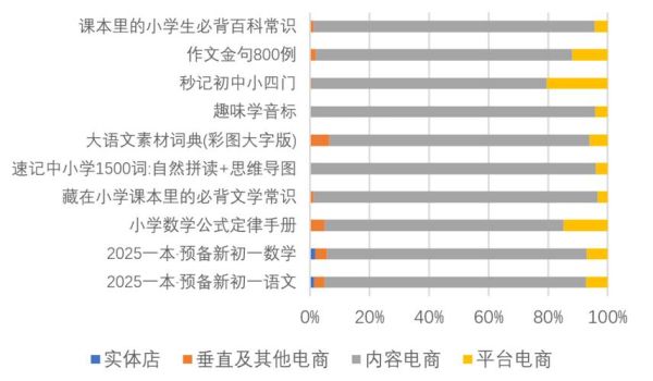 图书行业前景怎么样_2024年图书市场发展趋势