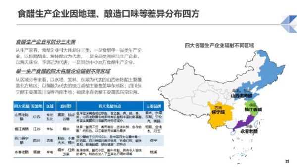 食醋行业现状及发展趋势_国内食醋品牌有哪些