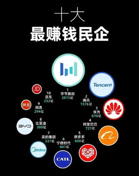 2018互联网投资会_哪些项目最赚钱
