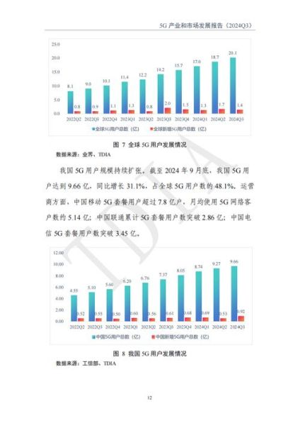 中国移动行业前景如何_2024年5G套餐价格走势