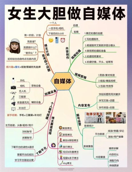 自媒体如何变现_新手做自媒体怎么起步