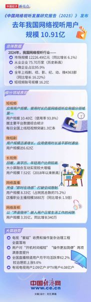 中国网络视听行业现状_未来发展趋势