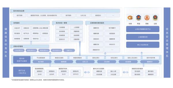 云医疗前景怎么样_云医疗发展趋势