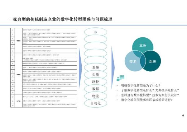 互联网加制造业如何落地_制造业数字化转型路径