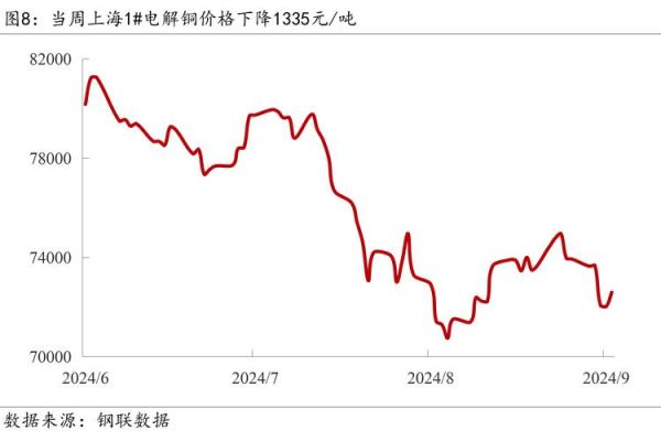 电解铜价格走势分析_电解铜行业未来前景如何