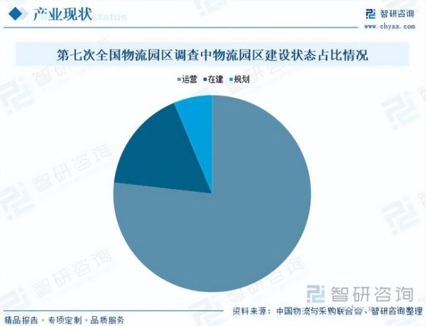 物流行业市场现状如何_未来五年物流行业趋势