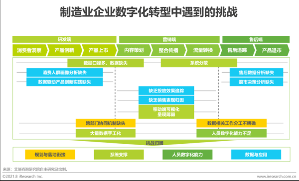 饮料行业工业互联网如何落地_中小企业数字化改造难点